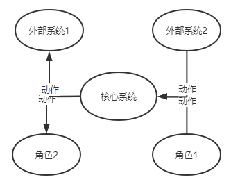 屏幕截图 2021-10-03 145624