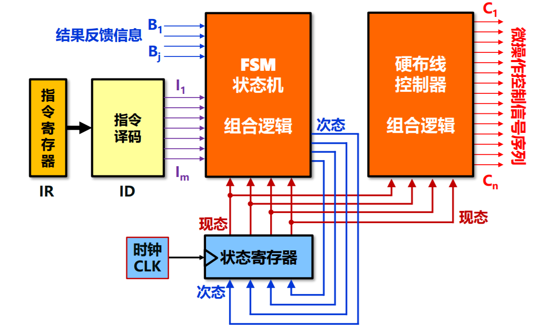 批注 2020-02-14 092312