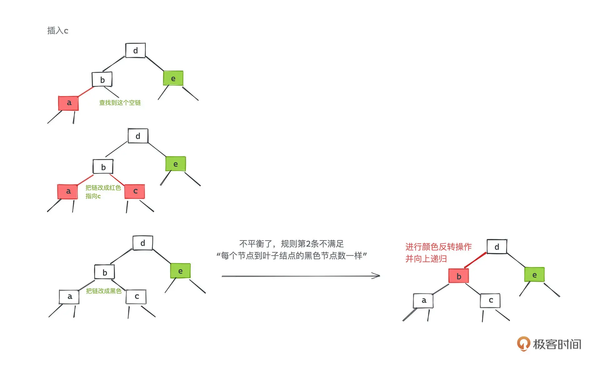 颜色反转